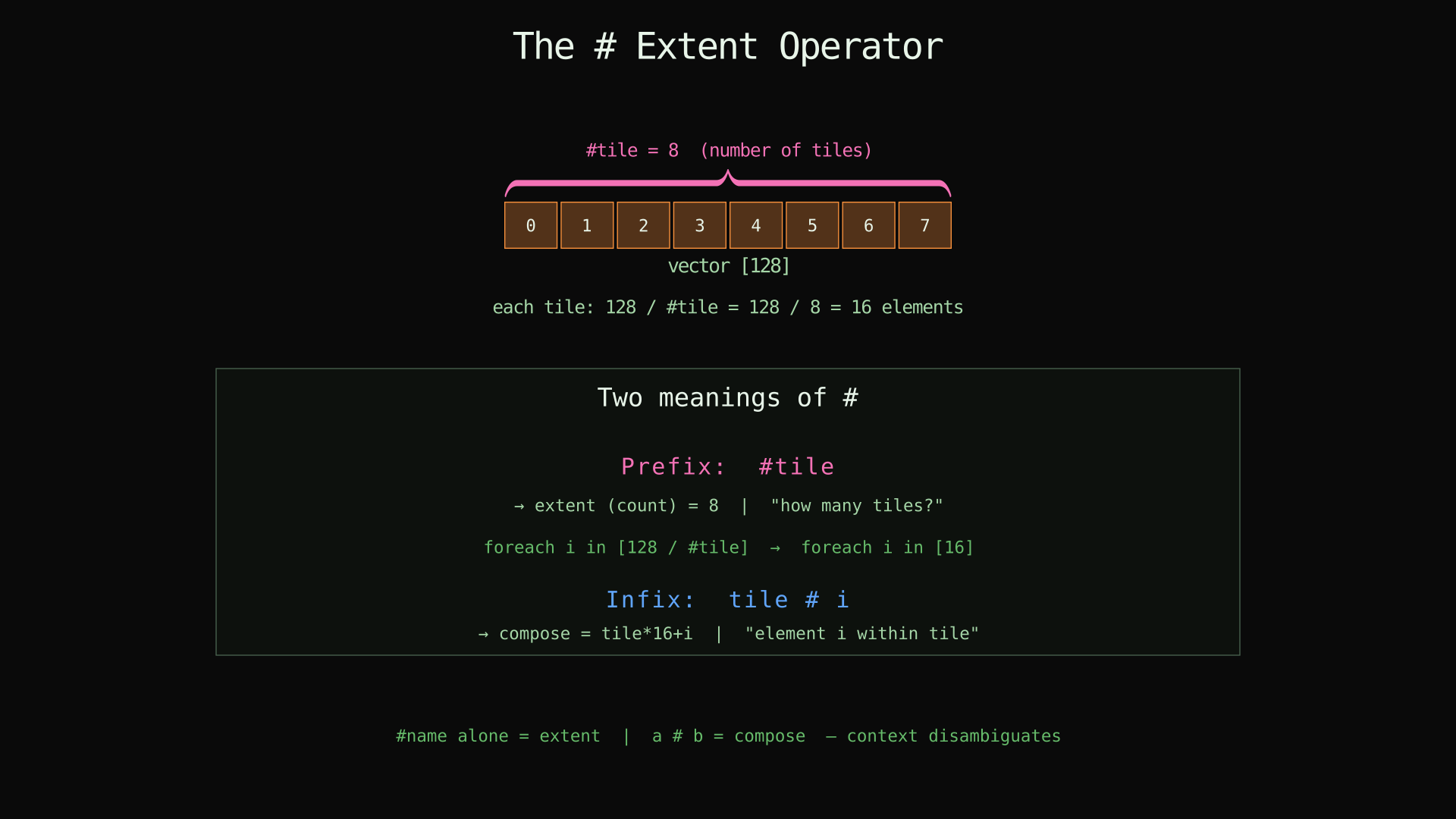 The # Extent Operator