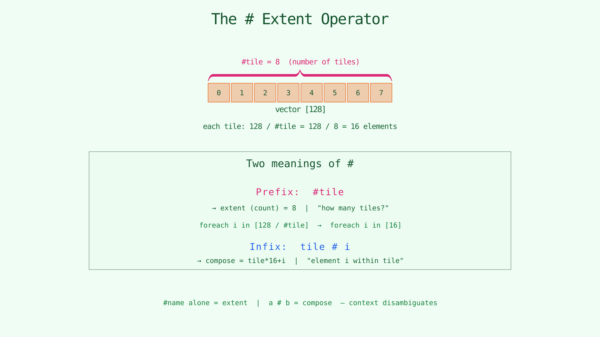 The # Extent Operator