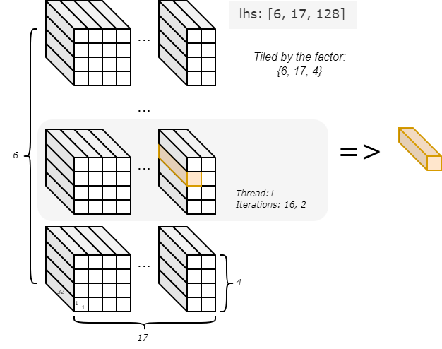 Choreo-Structure-Chunkat